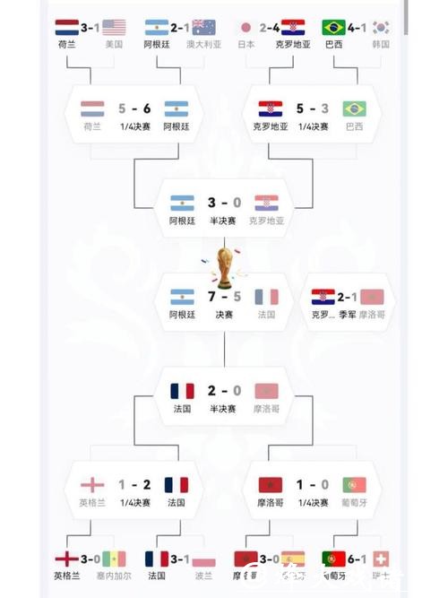 世界杯赛程预测：最强阵容与赛事变化