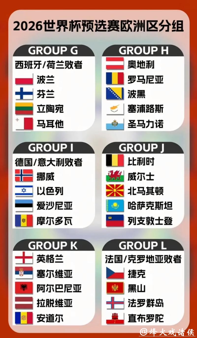 欧洲最强球队如何备战2026世界杯外围? 欧洲最强球队如何备战2026世界杯外围?